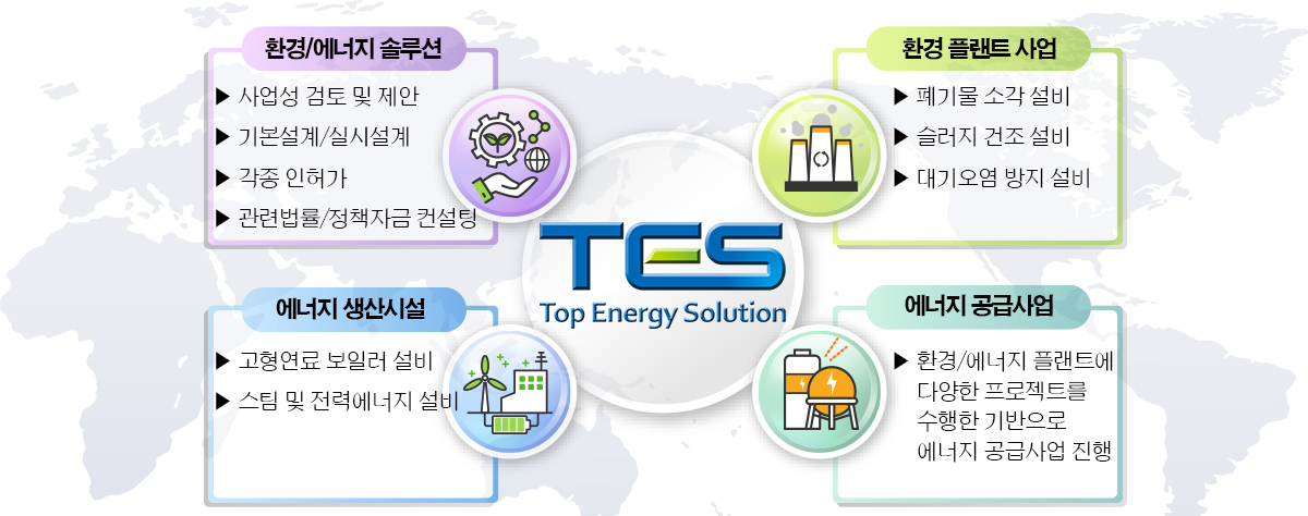 환경/에너지 솔루션, 환경 플랜트 사업, 에너지 생산시설, 에너지 공급사업